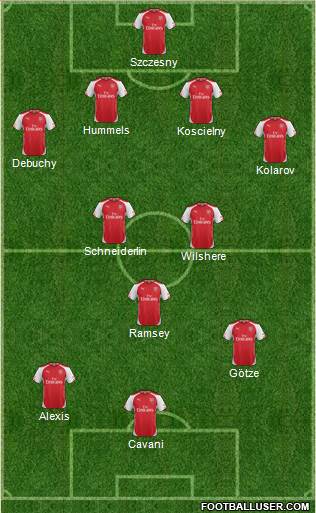 Arsenal Formation 2014