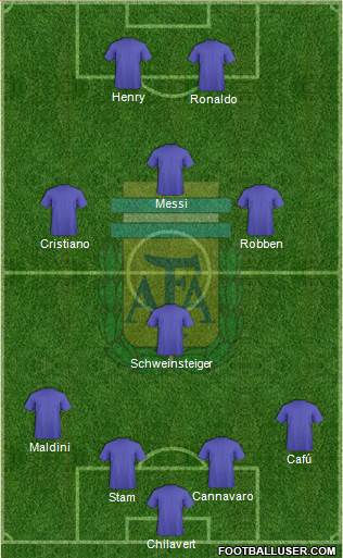 Argentina Formation 2014