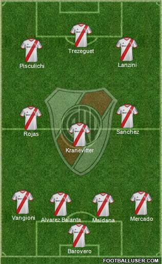 River Plate Formation 2014