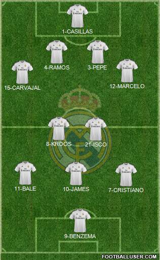 Real Madrid C.F. Formation 2014
