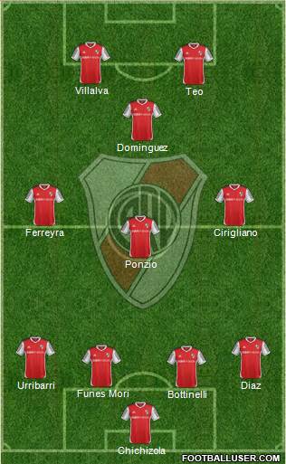 River Plate Formation 2014