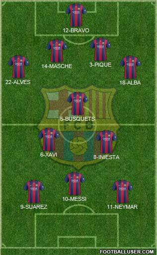 F.C. Barcelona Formation 2014