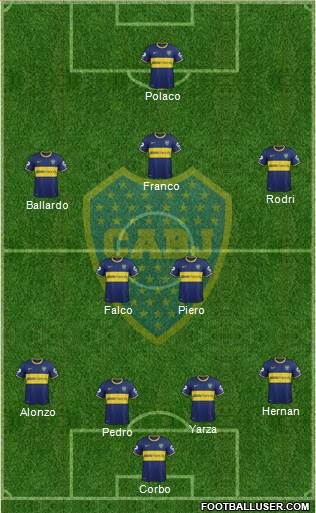 Boca Juniors Formation 2014