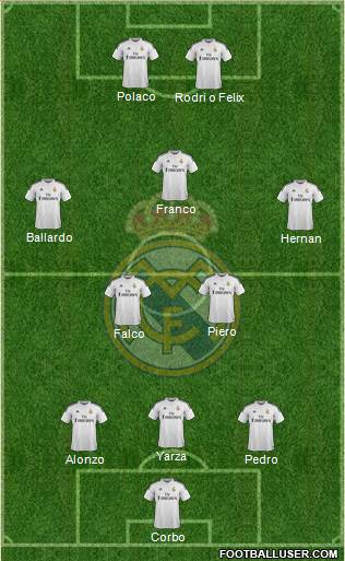 Real Madrid C.F. Formation 2014