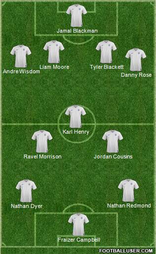 England Formation 2014