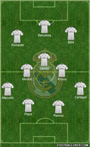 Real Madrid C.F. Formation 2014