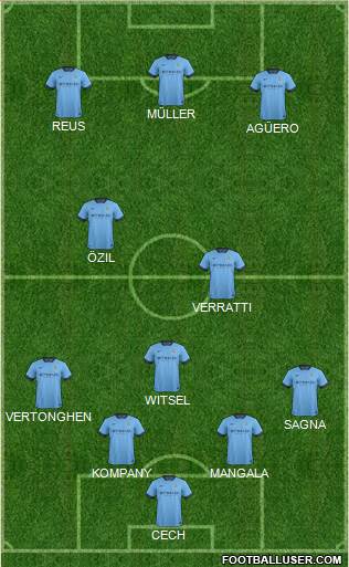 Manchester City Formation 2014