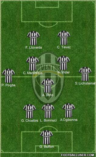 Juventus Formation 2014
