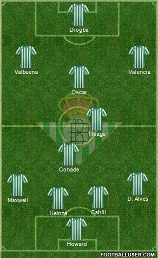 Real Betis B., S.A.D. Formation 2014