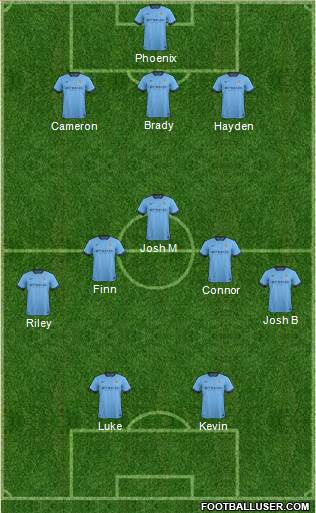 Manchester City Formation 2014