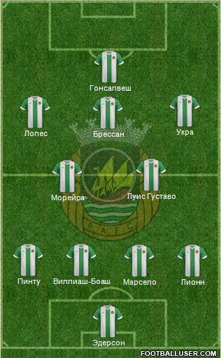 Rio Ave Futebol Clube Formation 2014