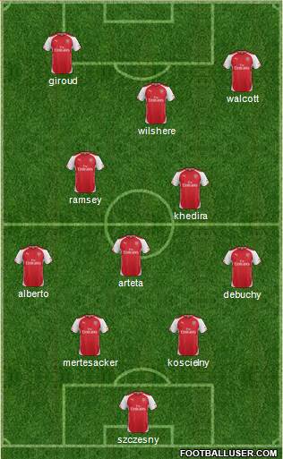 Arsenal Formation 2014