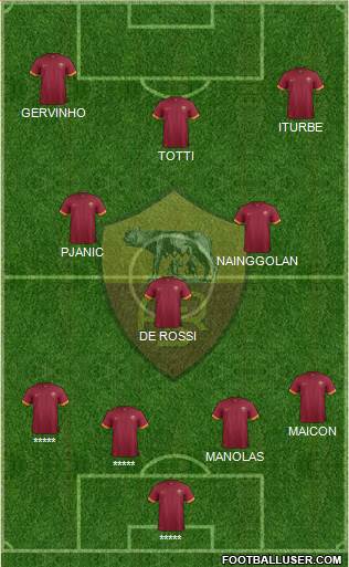 AS Roma Formation 2014