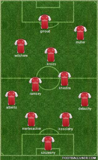 Arsenal Formation 2014