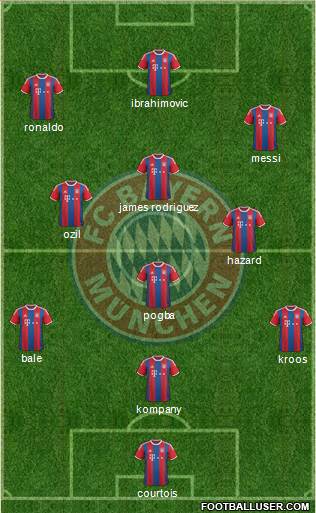 FC Bayern München Formation 2014