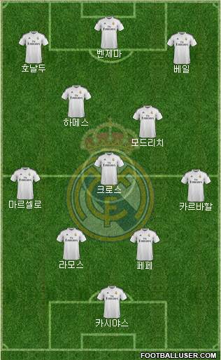Real Madrid C.F. Formation 2014