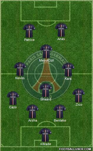 Paris Saint-Germain Formation 2014