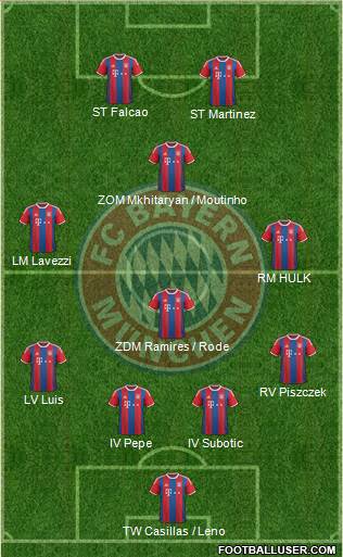 FC Bayern München Formation 2014