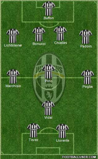 Juventus Formation 2014