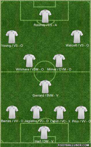 England Formation 2014