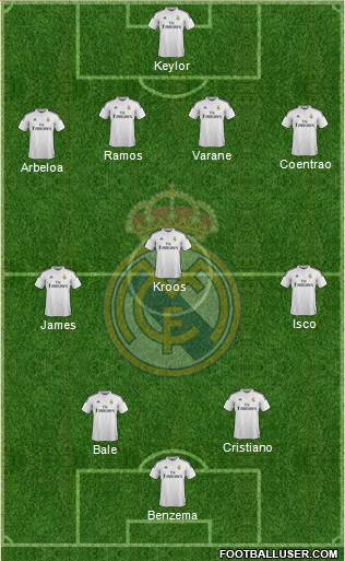 Real Madrid C.F. Formation 2014