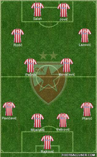 FC Red Star Belgrade Formation 2014