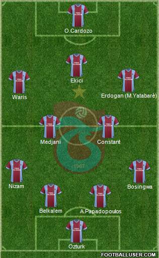 Trabzonspor Formation 2014