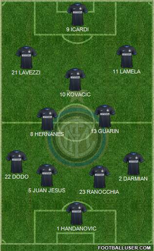 F.C. Internazionale Formation 2014