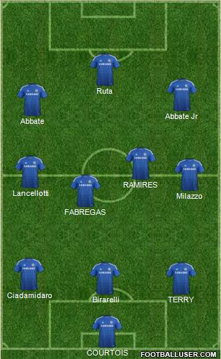 Chelsea Formation 2014