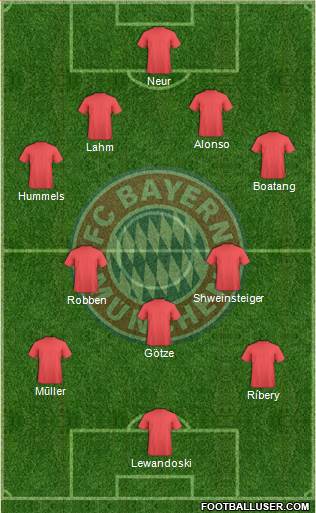 FC Bayern München Formation 2014