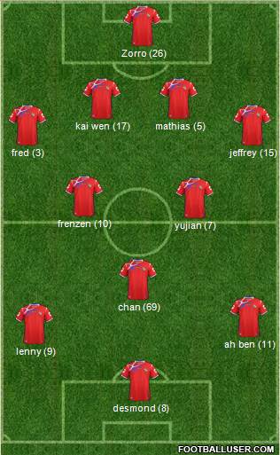 Panama Formation 2014