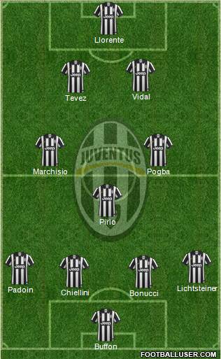 Juventus Formation 2014