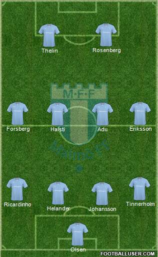 Malmö FF Formation 2014