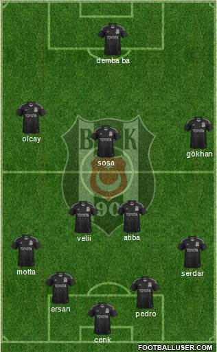 Besiktas JK Formation 2014