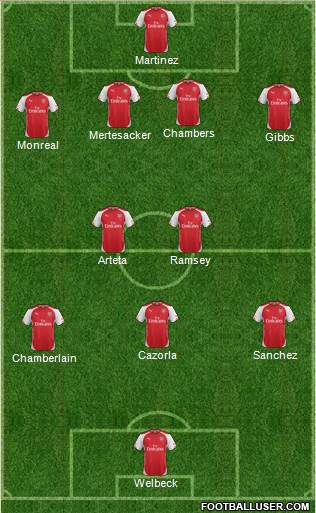 Arsenal Formation 2014