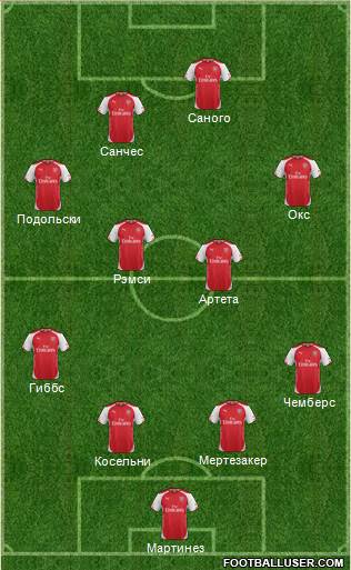 Arsenal Formation 2014