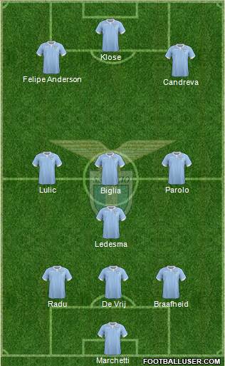 S.S. Lazio Formation 2014