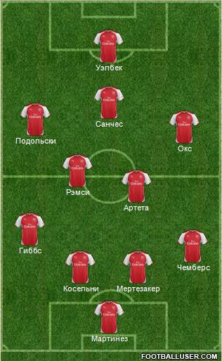 Arsenal Formation 2014