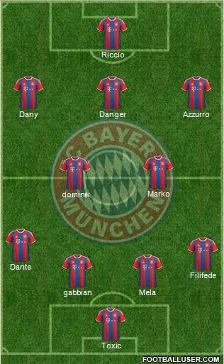 FC Bayern München Formation 2014