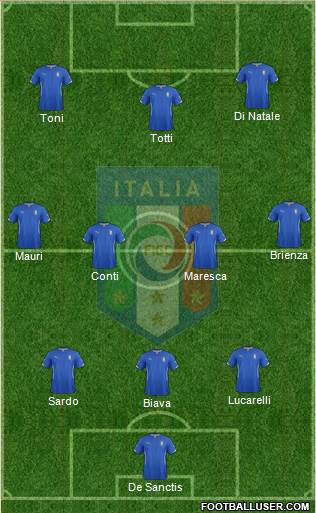 Italy Formation 2014