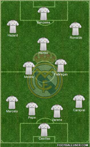 R. Madrid Castilla Formation 2014