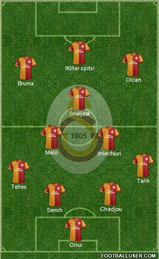 Galatasaray SK Formation 2014