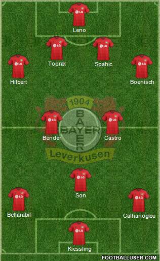Bayer 04 Leverkusen Formation 2014