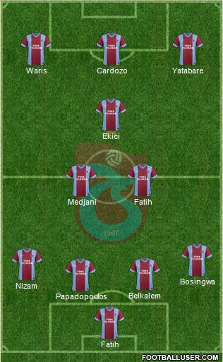 Trabzonspor Formation 2014