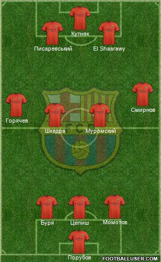 F.C. Barcelona Formation 2014