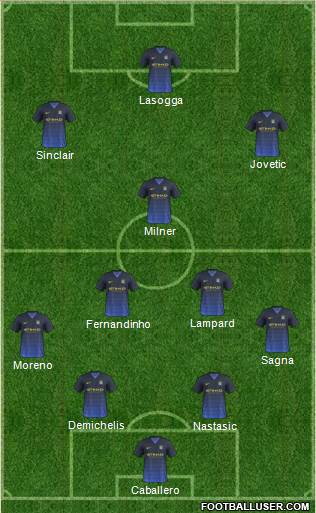 Manchester City Formation 2014