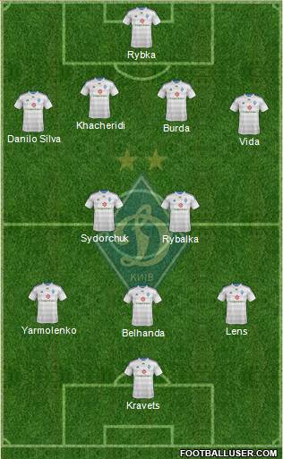 Dinamo Kiev Formation 2014