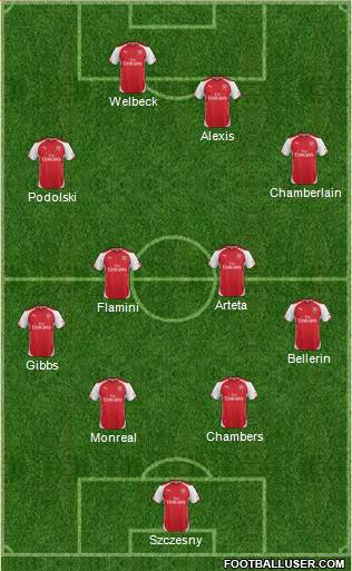 Arsenal Formation 2014