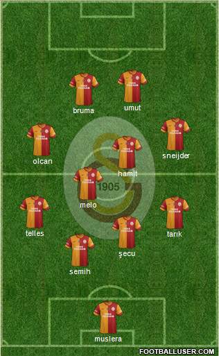 Galatasaray SK Formation 2014