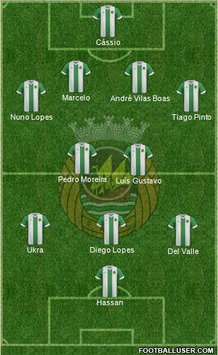 Rio Ave Futebol Clube Formation 2014